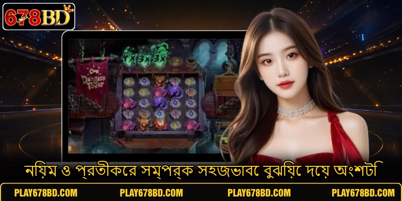 নিয়ম ও প্রতীকের সম্পর্ক সহজভাবে বুঝিয়ে দেয় অংশটি নিয়ম ও প্রতীকের সম্পর্ক সহজভাবে বুঝিয়ে দেয় অংশটি